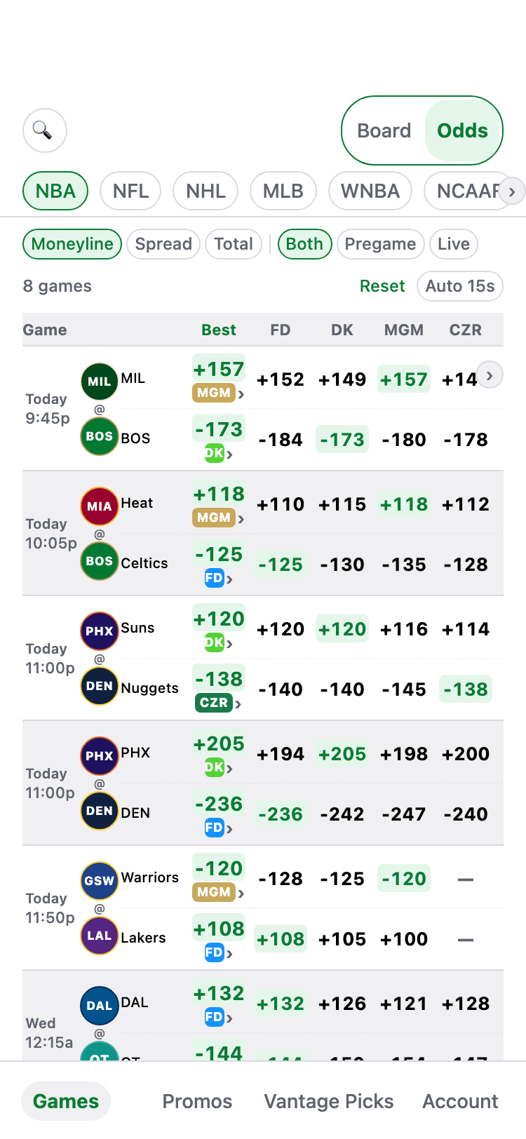 The BetVantage odds screen: a dense grid comparing moneyline prices for eight NBA games across FanDuel, DraftKings, BetMGM and Caesars, with the best price in each row highlighted.