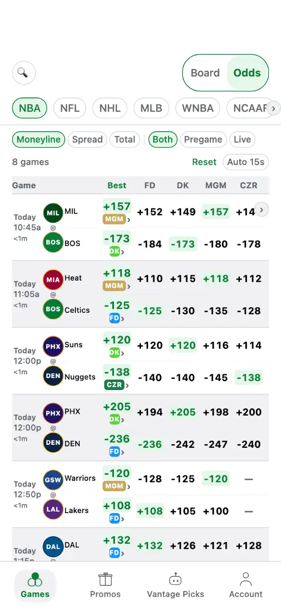 The BetVantage odds screen: a dense grid comparing moneyline prices for eight NBA games across FanDuel, DraftKings, BetMGM and Caesars, with the best price in each row highlighted.