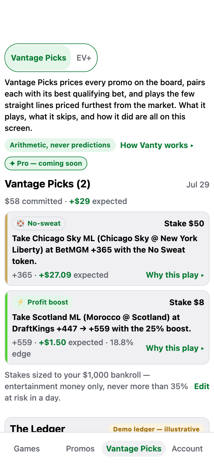 The BetVantage Vantage Picks card: two daily plays — a no-sweat bet on Chicago Sky at BetMGM and a boosted DraftKings price on Scotland — each with a stake, expected value, and a 'why this play' link, above a note that stakes are sized to a $1,000 bankroll. Labelled 'arithmetic, never predictions'.